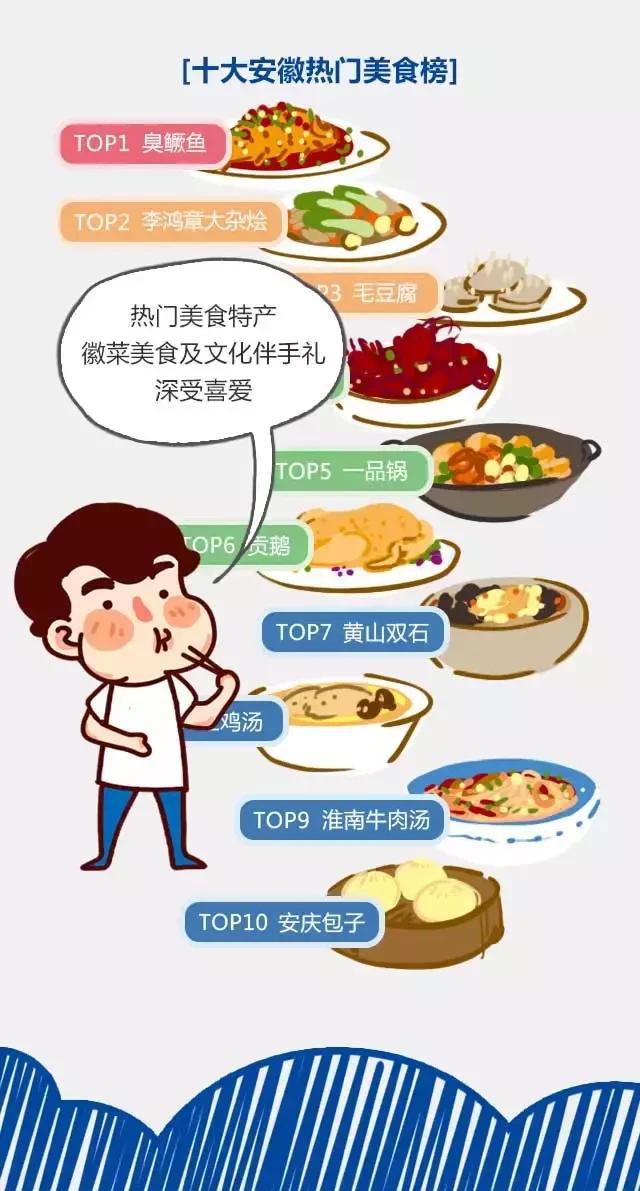 2018安徽旅游市場大數(shù)據(jù)報(bào)告，新鮮出爐！