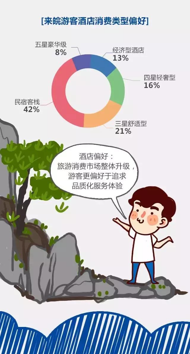 2018安徽旅游市場大數(shù)據(jù)報(bào)告，新鮮出爐！