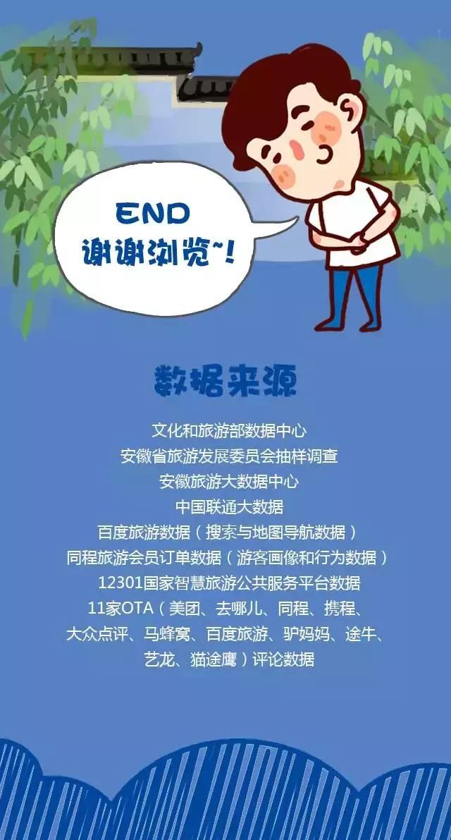 2018安徽旅游市場大數(shù)據(jù)報(bào)告，新鮮出爐！