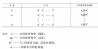 《綜合能源環(huán)境規(guī)劃及案例 》——多因素評價，我國四個可替代的能源供應方案多因素評價案例（二）