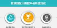 智慧園區(qū):市縣園區(qū)大數(shù)據(jù)平臺(tái)<font color=