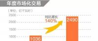 同比增長(zhǎng)140%！2019年年度省間市場(chǎng)化交易規(guī)模2490億度