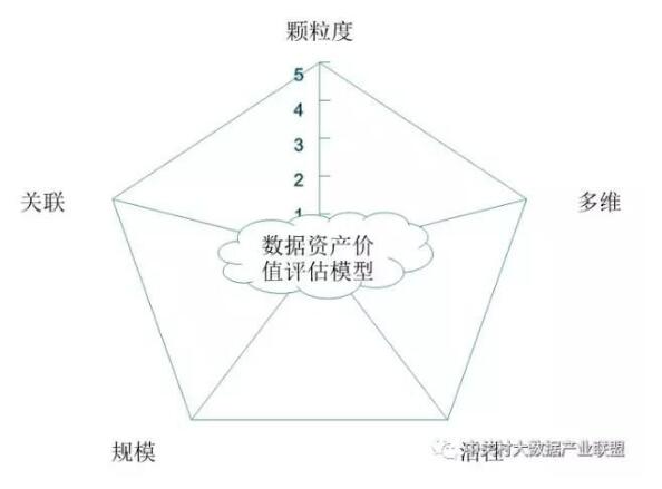 解讀實(shí)施國(guó)家大數(shù)據(jù)戰(zhàn)略，加快建設(shè)數(shù)字中國(guó)