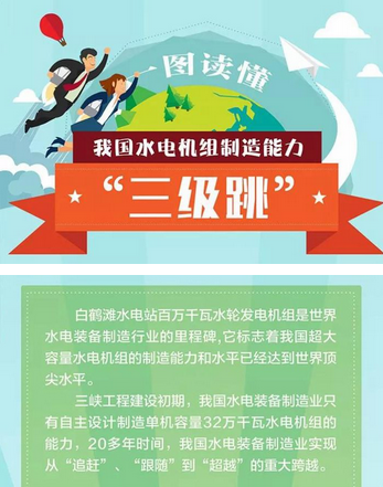中國水電機(jī)組制造能力“三級(jí)跳”