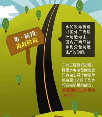 中國水電機(jī)組制造能力“三級(jí)跳”