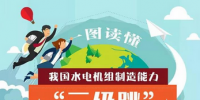 中國(guó)水電機(jī)組制造能力“<font color=