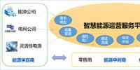 清華大學(xué)多項(xiàng)創(chuàng)新成果助力國內(nèi)首個(gè)“互聯(lián)網(wǎng)+”綜合能源運(yùn)營服務(wù)平臺(tái)建設(shè)