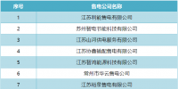 開年首波退市！江蘇12家售電公司申請(qǐng)退出售電市場(chǎng)