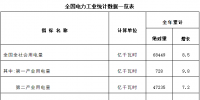 國家能源局發(fā)布2018年全國電力工業(yè)統(tǒng)計(jì)數(shù)據(jù)：電網(wǎng)基本建設(shè)投資完成5737億元 增長(zhǎng)0.6%