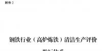 國家發(fā)改委：鋼鐵行業(yè)（高爐煉鐵）清潔生產(chǎn)評(píng)價(jià)指標(biāo)體系