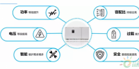平價上網(wǎng)時代，逆變器應(yīng)具備的“硬素質(zhì)”