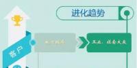 2019年環(huán)保行業(yè)如何順應(yīng)“分化與進(jìn)化”主旋律？