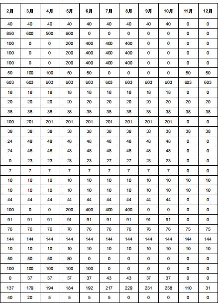 2019年度酒鋼（集團(tuán)）有限責(zé)任公司自備電廠與新能源發(fā)電企業(yè)發(fā)電權(quán)置換交易：成交電量4.6億度