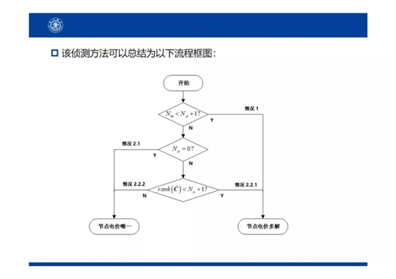 電力市場出清：節(jié)點電價的存在性與唯一性