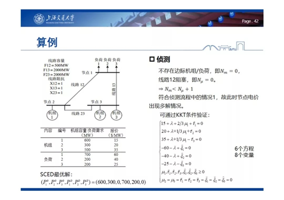 電力市場出清：節(jié)點電價的存在性與唯一性