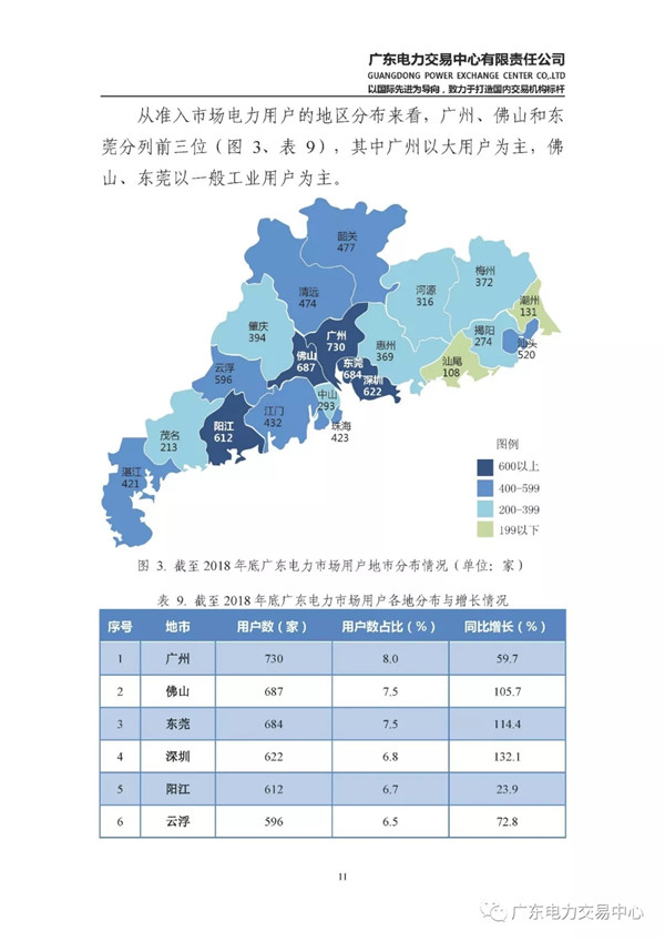 廣東電力市場(chǎng)2018年年度報(bào)告：售電公司凈獲利6億元