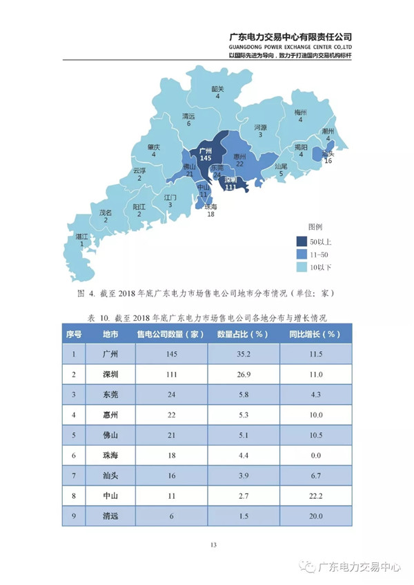 廣東電力市場(chǎng)2018年年度報(bào)告：售電公司凈獲利6億元
