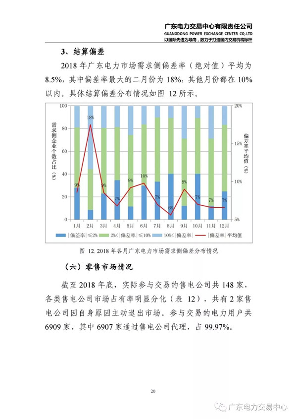 廣東電力市場(chǎng)2018年年度報(bào)告：售電公司凈獲利6億元
