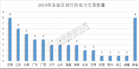 2019年電力交易開(kāi)門紅！全國(guó)16個(gè)省區(qū)交易活躍