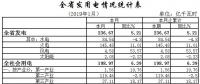 湖北2019年1月全社會用電量198.97億千瓦時(shí) 增長6.39%