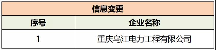 重慶烏江電力工程有限公司注冊(cè)信息變更生效