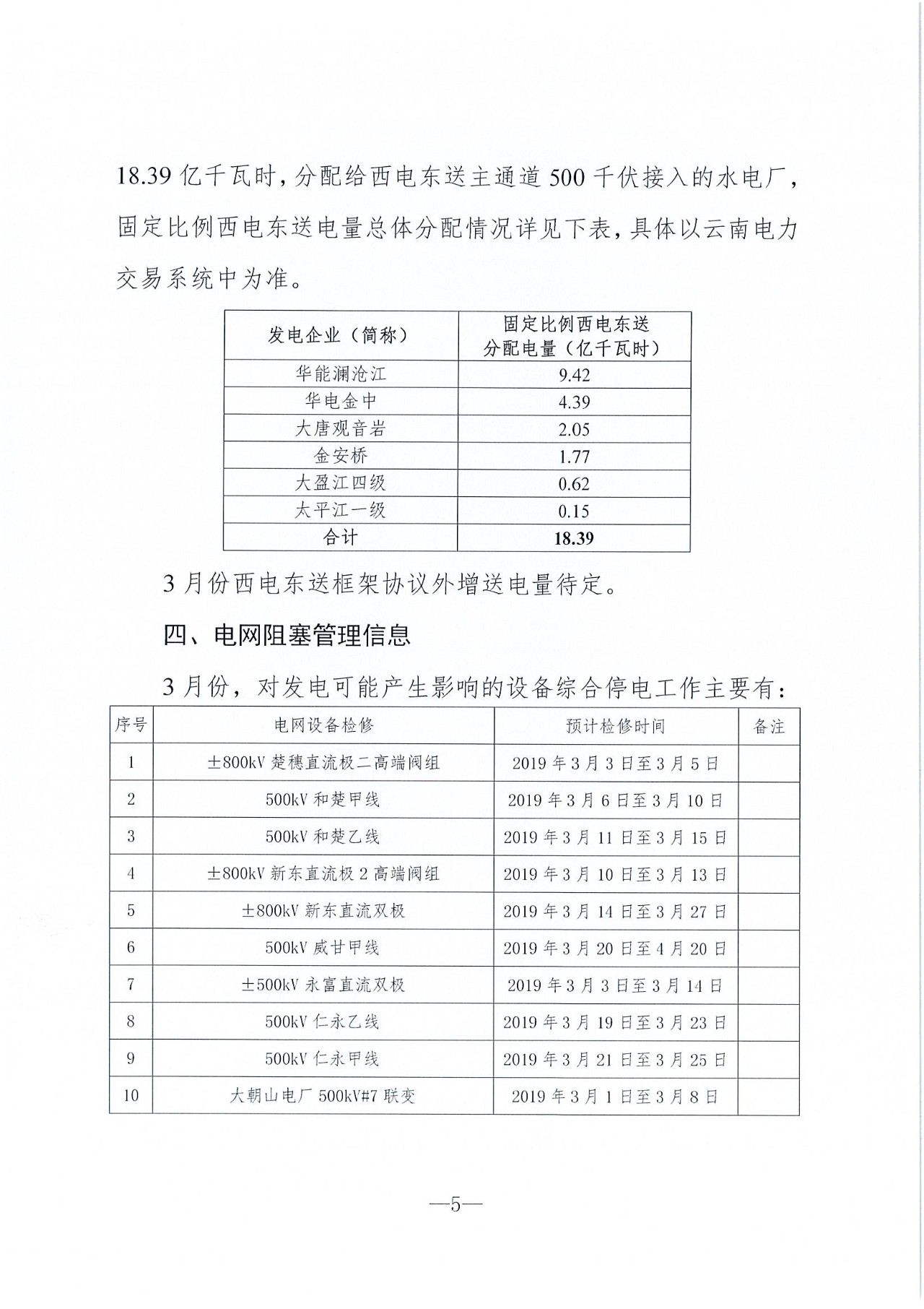 云南2019年03月電力市場化交易信息披露：省內市場可競價電量72億千瓦時