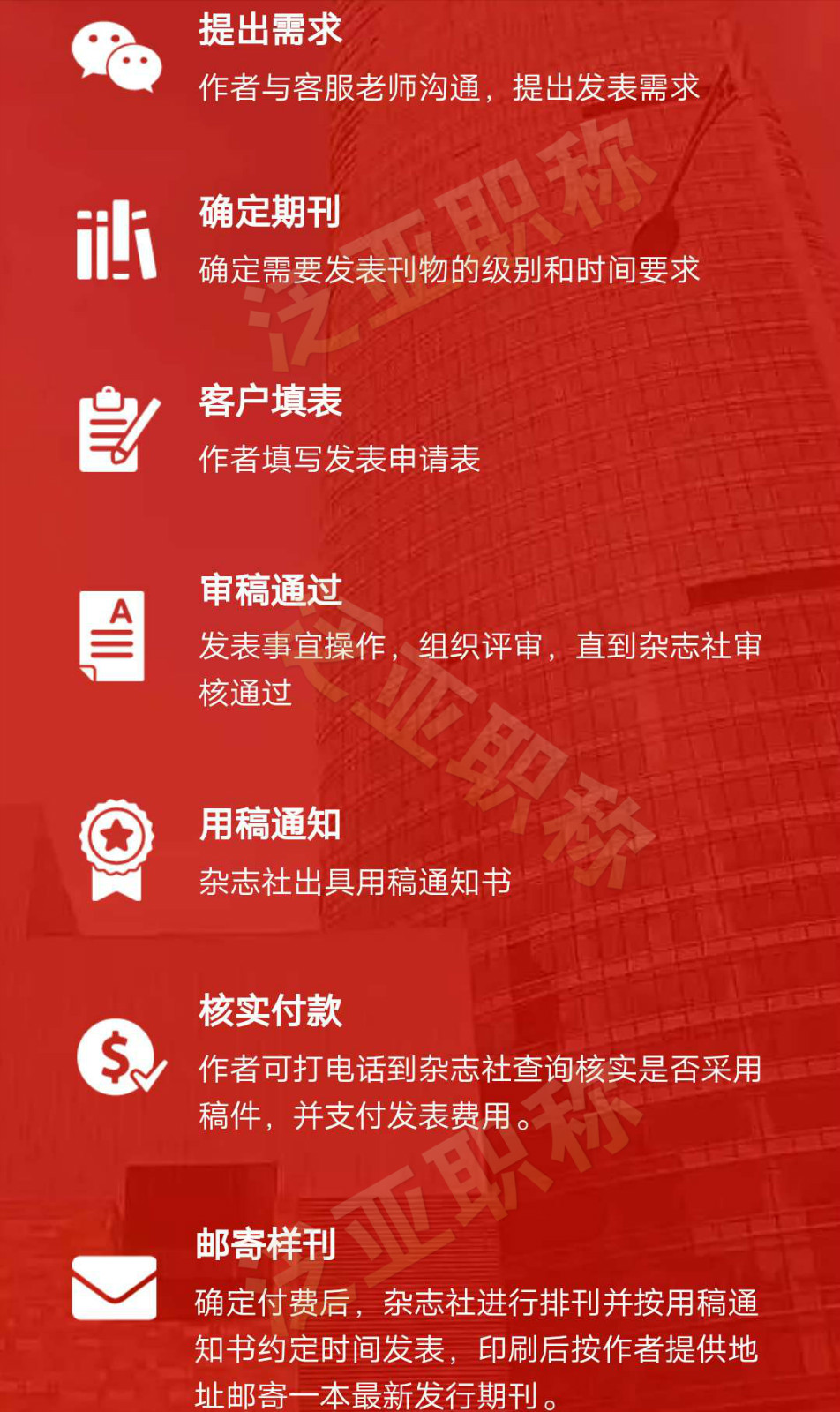 想了解一下你們的發(fā)表流程？