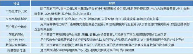 售電市場出現(xiàn)變化 售電公司如何抓住機遇？