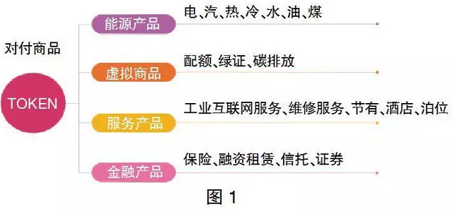 售電市場出現(xiàn)變化 售電公司如何抓住機遇？