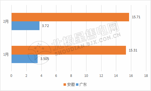 9張圖帶你讀懂2018電力市場化交易情況 誰是地表最強(qiáng)“售電錦鯉”？