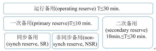 我國亟需建設(shè)適應(yīng)現(xiàn)貨交易的市場化平衡機(jī)制