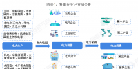 中國售電產(chǎn)業(yè)全景圖譜（附現(xiàn)狀、區(qū)域格局、商業(yè)模式、前景）