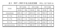 2018年電力形勢分析與2019年電力供需形勢預測