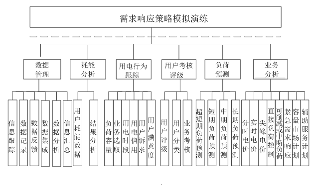 新電改背景下 我國如何促進電力需求響應(yīng)向常態(tài)化轉(zhuǎn)型？