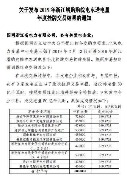 2019年浙江年度增購?fù)铍娍缡‰娔芙灰祝撼山浑娏?0億千瓦時(shí)