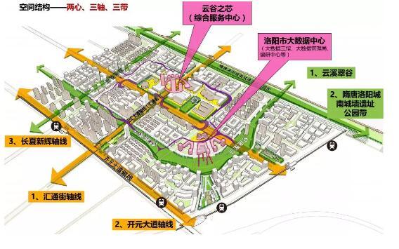 洛陽大數(shù)據(jù)產(chǎn)業(yè)園