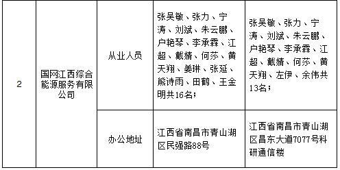 江西公示申請(qǐng)注冊(cè)信息變更的江西省天然氣（贛投氣通）控股有限公司等2家售電公司