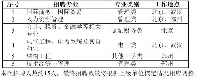 國家電網(wǎng)61家單位招聘畢業(yè)生