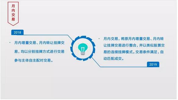 江蘇電力交易市場2018年和2019年主要變化情況對比