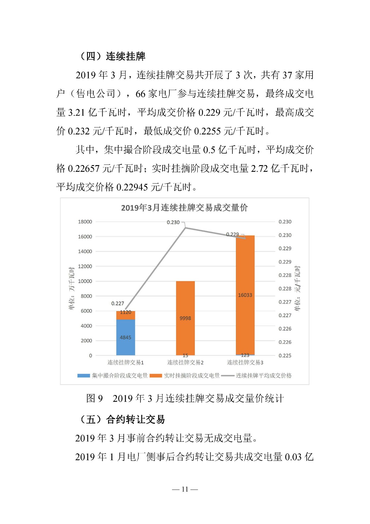 云南電力交易月報（2019年3月）：省內(nèi)市場化交易電量67.1億千瓦時