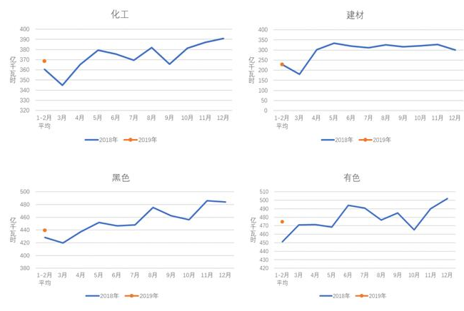 中電聯(lián)：2019年1-2月份電力工業(yè)運行簡況 全社會用電增速同比放緩