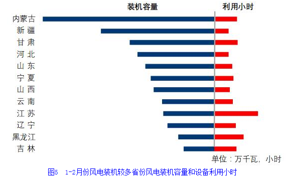 中電聯(lián)：2019年1-2月份電力工業(yè)運行簡況 全社會用電增速同比放緩
