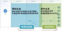 泛在電力物聯(lián)網(wǎng)的兩個業(yè)務(wù) 兩種發(fā)展邏輯