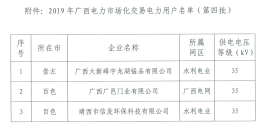 廣西擬列入2019年電力市場交易電力用戶準(zhǔn)入公示名單（第四批）