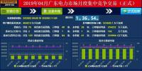 廣東4月集中競(jìng)價(jià)價(jià)差再次跌破冰點(diǎn)-28.80厘/度！