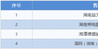 湖南新公示4家售電公司的注冊(cè)申請(qǐng)