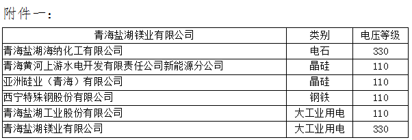 青海2019年4月省內(nèi)重點電力用戶與水電發(fā)電企業(yè)雙邊直接交易：規(guī)模3.83億千瓦時（附名單）
