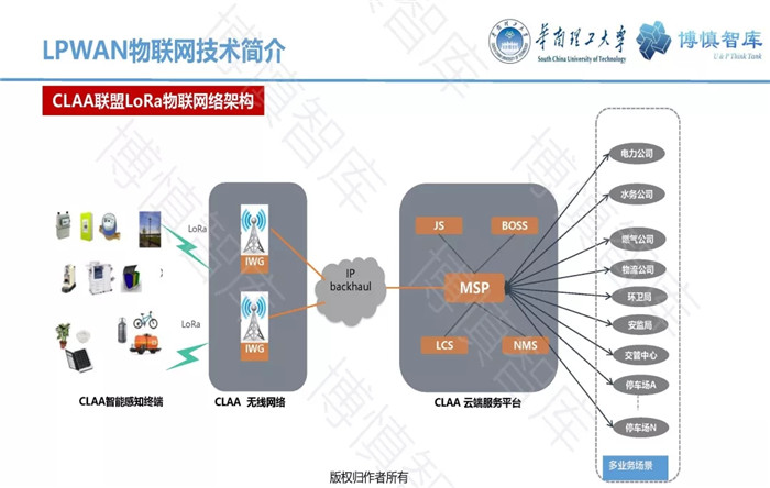 泛在電力物聯(lián)網的概念、體系架構及前沿問題