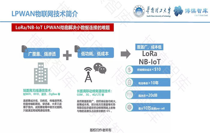 泛在電力物聯(lián)網的概念、體系架構及前沿問題