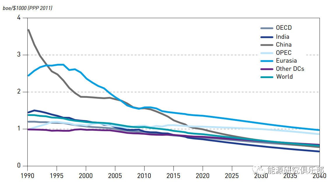 全球主要能源展望報(bào)告對比與啟示